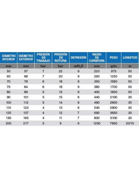 Rollo manguera SELMAN 103- 50 mm