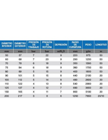 Rollo manguera SELMAN 103- 60 mm