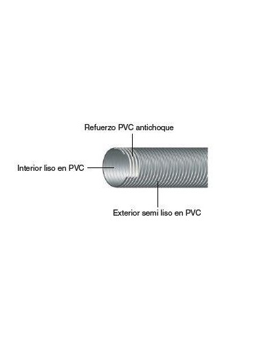 Rollo manguera SELMAN 103- 70 mm