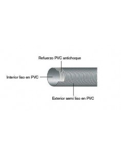 Rollo manguera SELMAN 103- 100 mm 2