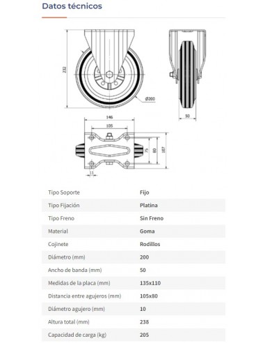 Rueda SERIE 125-125  200mm