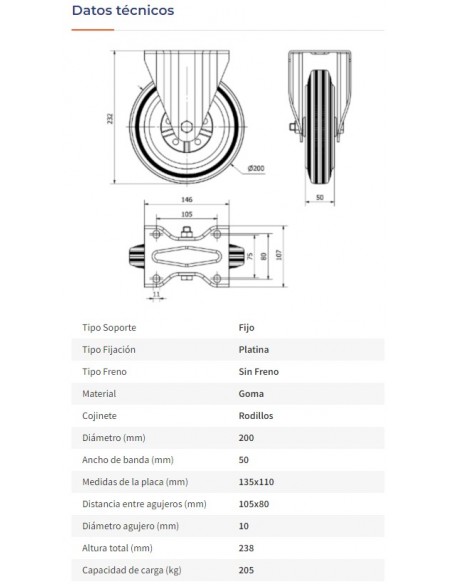 Rueda SERIE 125-125  200mm