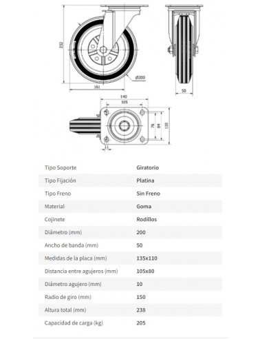 Ruega Giratoria SERIE 125-125 200mm 