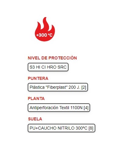 Bota SILEX TOTALE S3 NEGRO 248