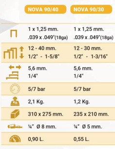 Grapadora Neumatica 90/40 2