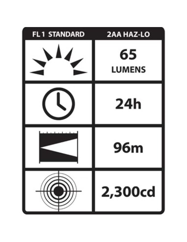 Linterna LED ATEX 20 lm IP57
