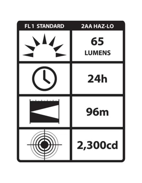 Linterna LED ATEX 20 lm IP57
